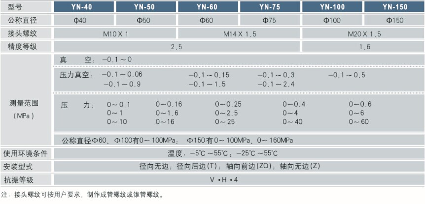 耐震壓力表參數.jpg