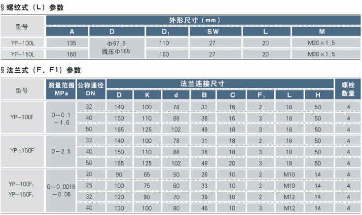 膜片壓力表技術參數