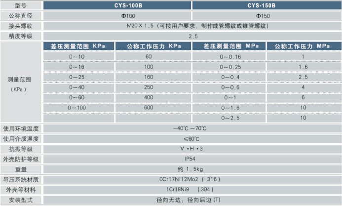 不銹鋼差壓表技術參數(shù)