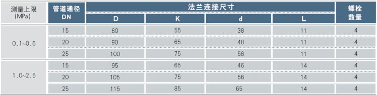 （MS）全塑法蘭參數(shù)